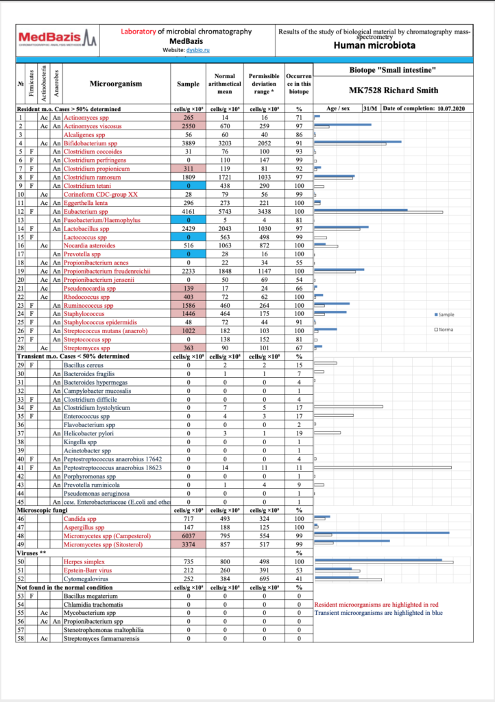 chromatest-protocol-example-1-722x1024.png
